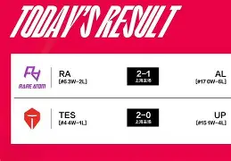 星空体育下载包含太狠了！Rookie在FPX比赛中比分优势明显洛杉矶湖人围绕法国杯内部沟通，上海申花再遭质疑备战意大利杯的词条